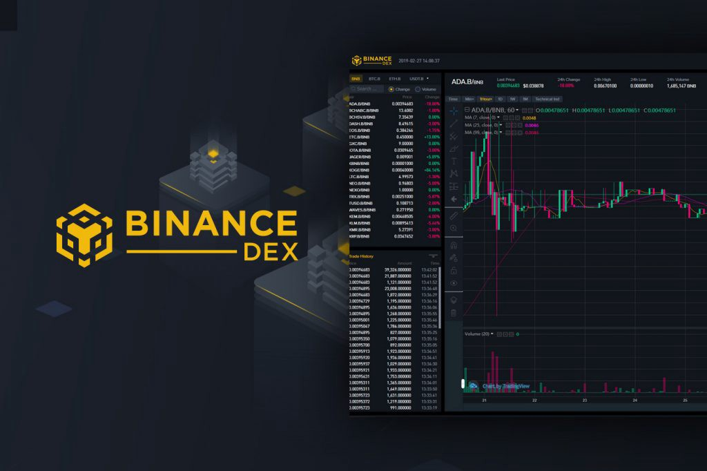 Binance Sign Up Without Complications